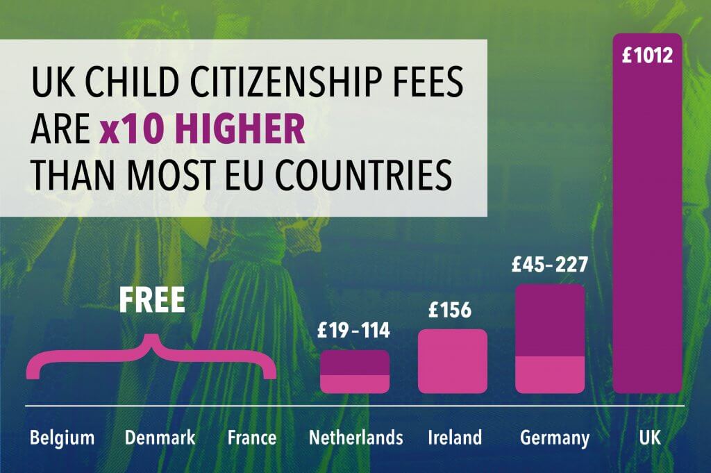 IOHR Launches Campaign Calling On The UK Government To Waive Children’s ...